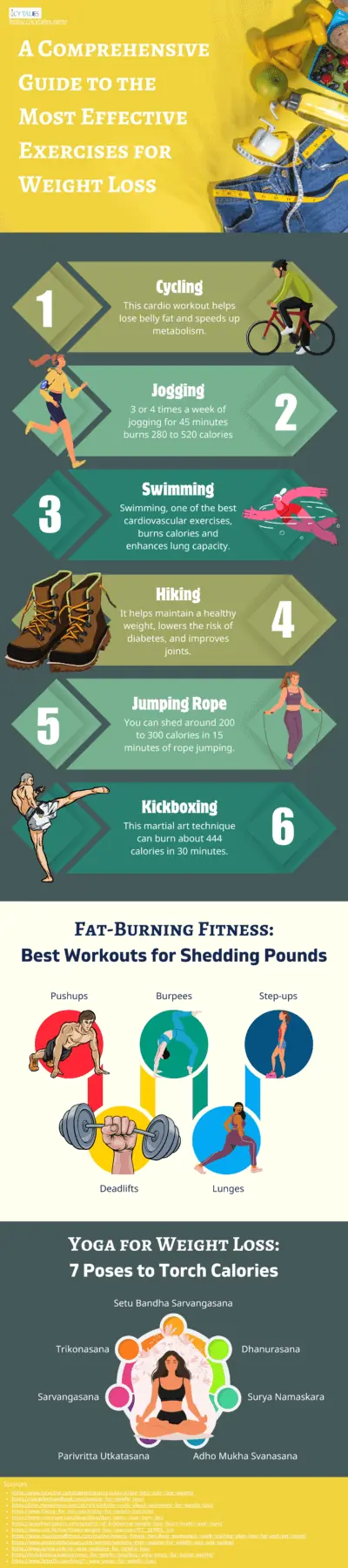 A Comprehensive Guide to the Most Effective Exercises for Weight Loss