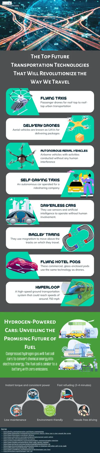 Are Electric Cars Good for Environment:- Know the Truth! 4 The Top Future Transportation Technologies That Will Revolutionize the Way We Travel