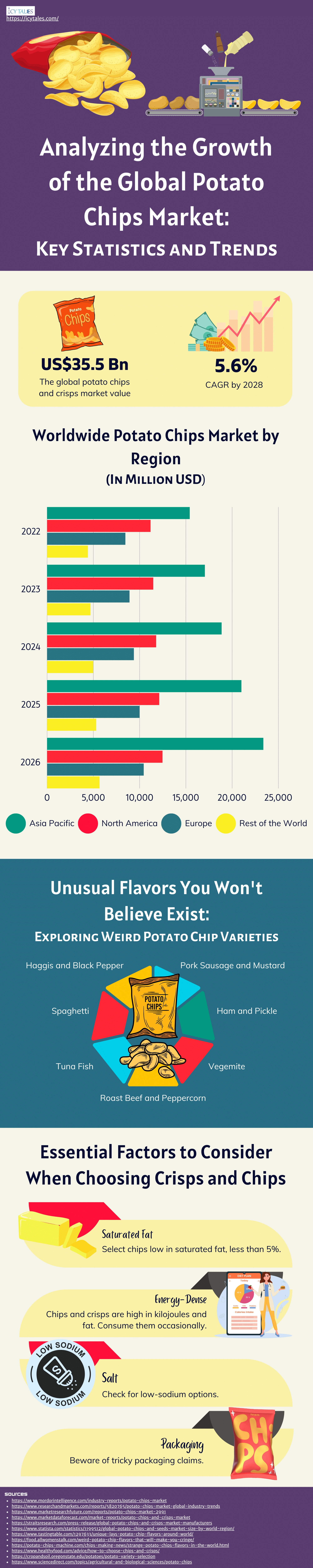 Are Sun Chips Healthy : 4 Healthiest Sun Chips to Try 5 Analyzing the Growth of the Global Potato Chips Market Key Statistics and Trends