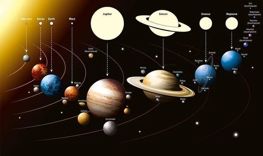 The Study of the Formation of Planetary Systems - 22 Amazing Details 1 Formation of Planetary Systems