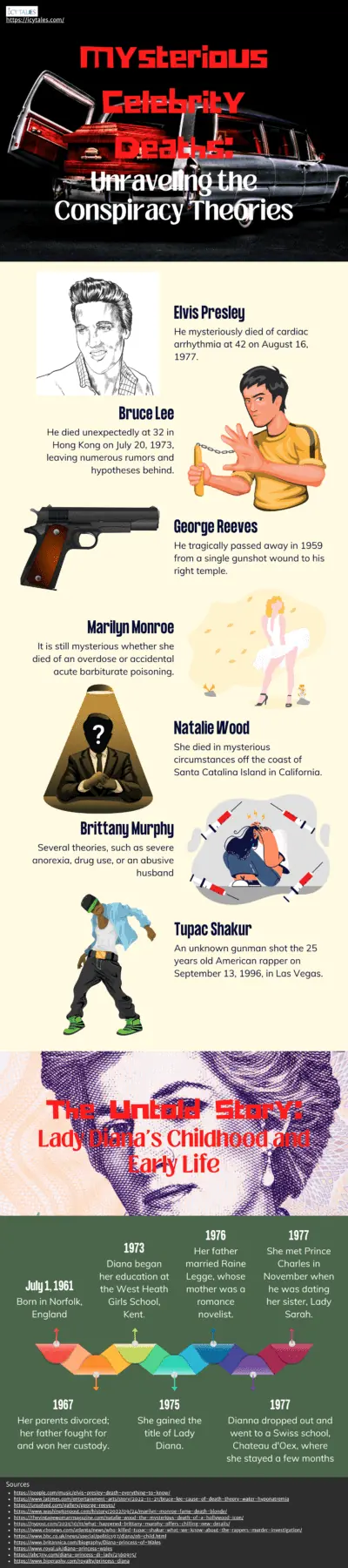 Mysterious Celebrity Deaths Unraveling the Conspiracy Theories