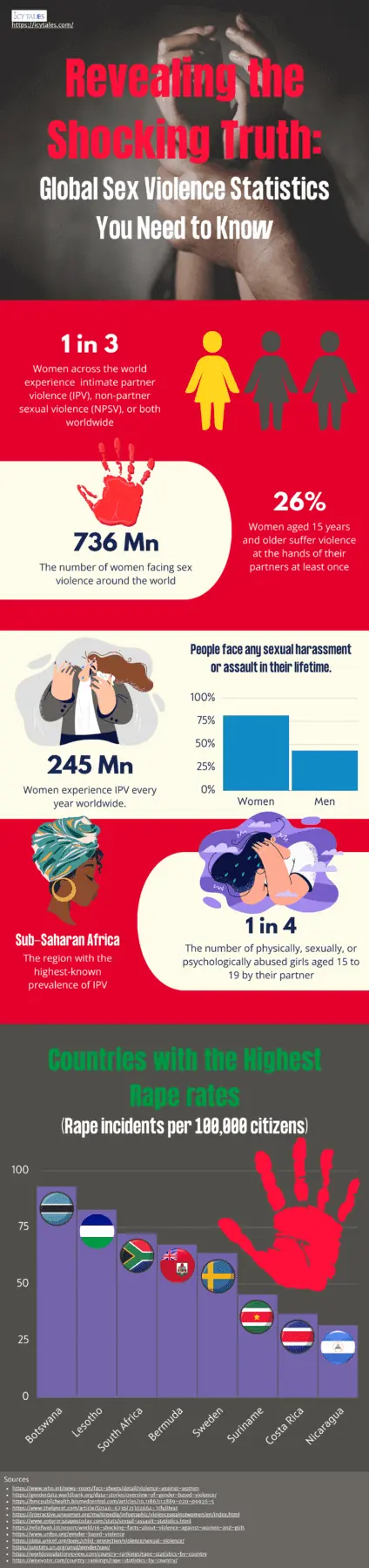Revealing the Shocking Truth Global Sex Violence Statistics You Need to Know