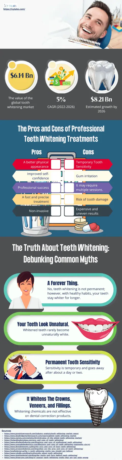 Baking Soda Teeth Whitening Hack | Excellent Facts About It ! 8 The Pros and Cons of Professional Teeth Whitening Treatments
