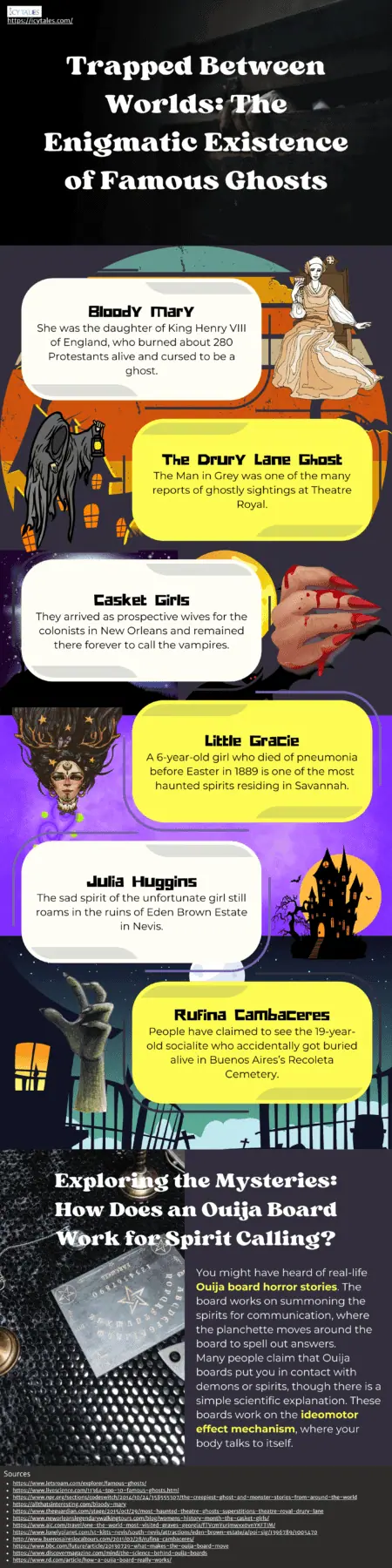 Trapped Between Worlds The Enigmatic Existence of Famous Ghosts