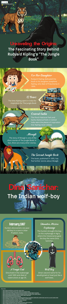 Who Are The Jungle Book Characters: Explore 7 Best Characters