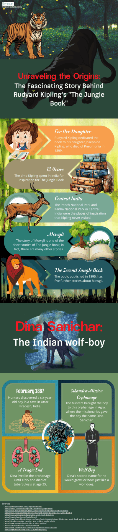 Who Are The Jungle Book Characters: Explore 7 Best Characters