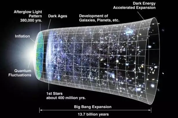 effects of dark matter