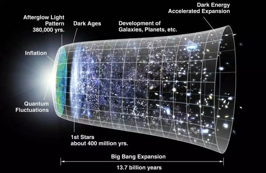 6 Interesting Facts About the Effects of Dark Matter 1 effects of dark matter