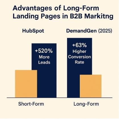 Beyond Pretty Design: Why Rich Content Wins on Landing Pages 6