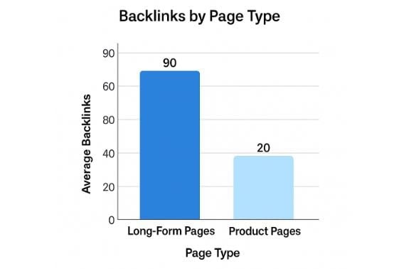 Beyond Pretty Design: Why Rich Content Wins on Landing Pages 4