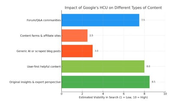 Google's Internal Leak Reveals Key Insight: Small Brands Must Prioritize Original Content 5