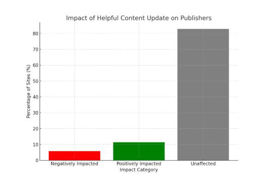 Google's Internal Leak Reveals Key Insight: Small Brands Must Prioritize Original Content 4
