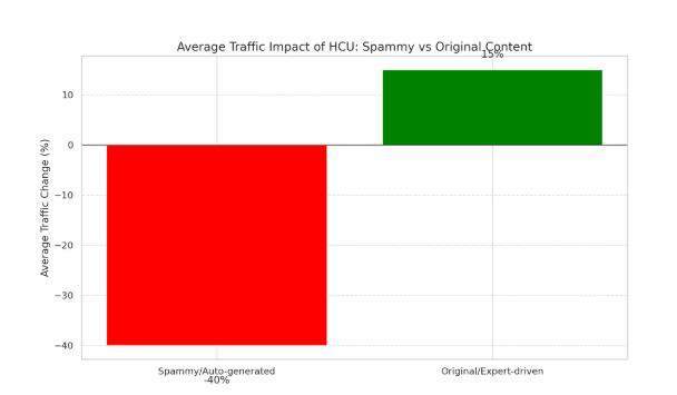 Google's Internal Leak Reveals Key Insight: Small Brands Must Prioritize Original Content 2