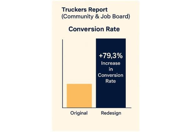 Beyond Pretty Design: Why Rich Content Wins on Landing Pages 7