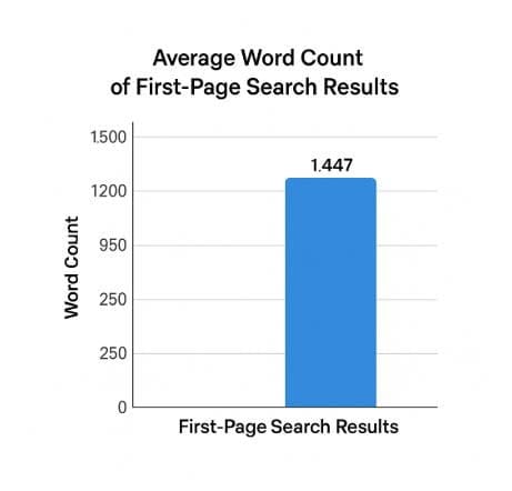 Beyond Pretty Design: Why Rich Content Wins on Landing Pages 3