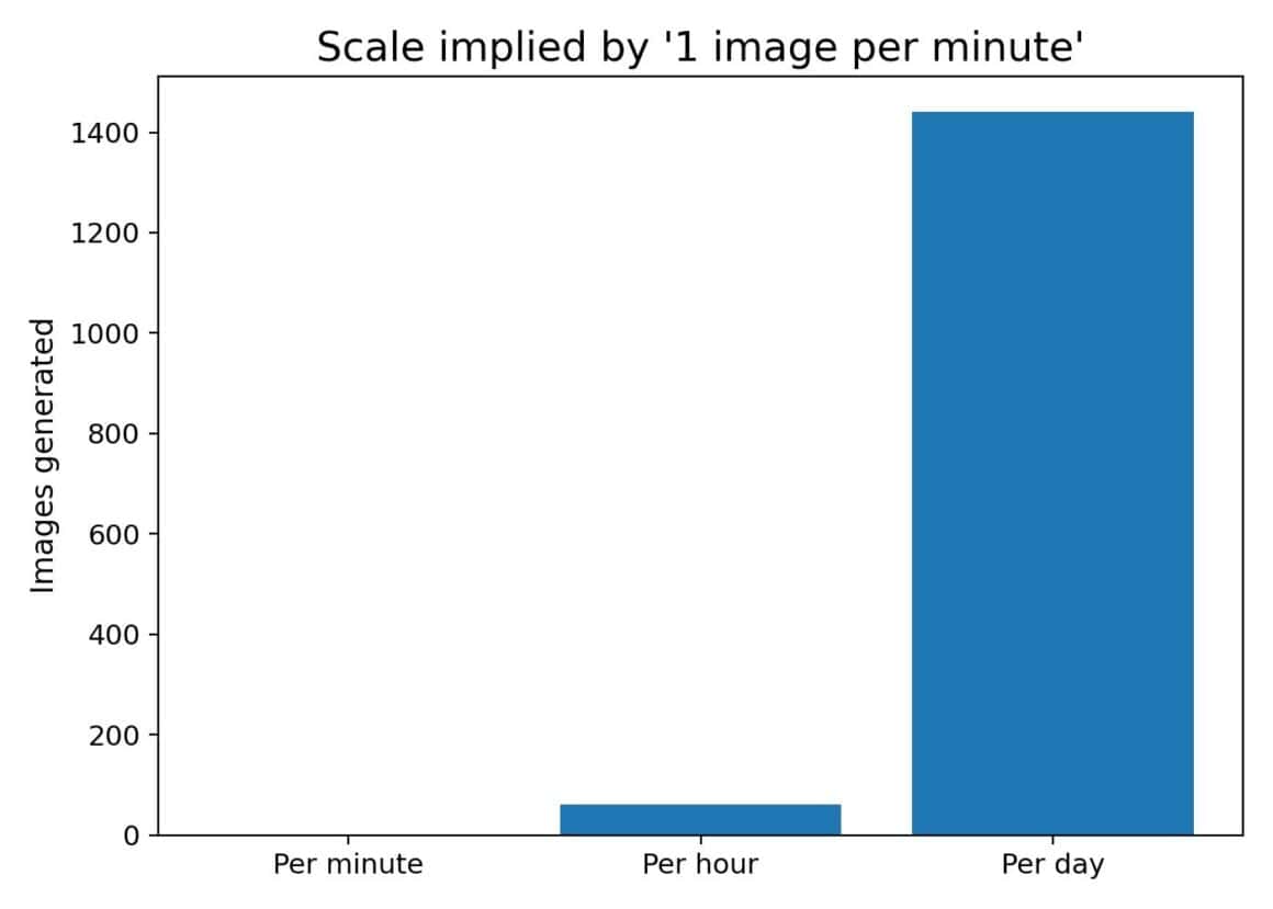 Inside Elon Musk’s Grok: How a Billionaire’s AI Chatbot Became the Internet’s Largest Deepfake Factory 6
