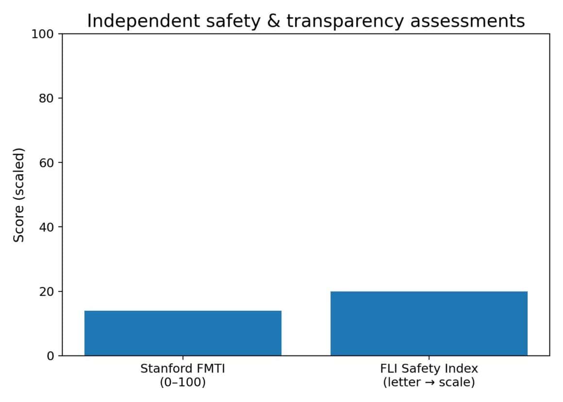 Inside Elon Musk’s Grok: How a Billionaire’s AI Chatbot Became the Internet’s Largest Deepfake Factory 5