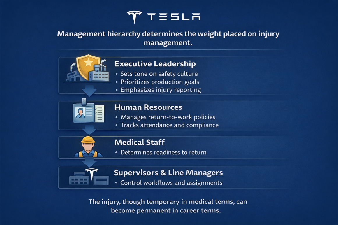 The Untold Aftermath: Tesla’s Safety Record Tells One Story, Workers Tell Another 4 The Untold Aftermath: Tesla’s Safety Record Tells One Story, Workers Tell Another 4