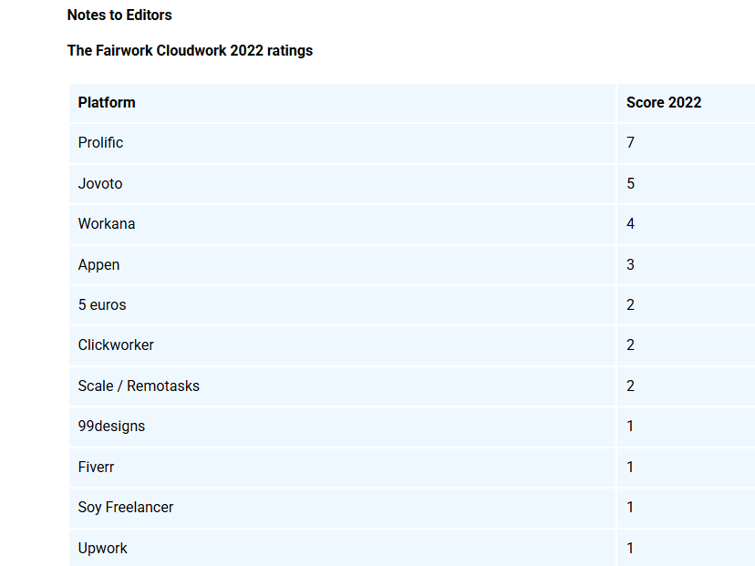 Ranked, Tasked, and Unpaid: Outlier's Everyday 'On-boarding' Assessments 3