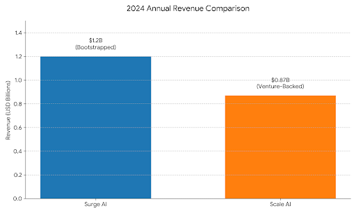 The Hidden Exploitation at DataAnnotation.tech: How AI's Data Boom Relies on Worker Churn and Unpaid Labor 2 The Hidden Exploitation at DataAnnotation.tech: How AI's Data Boom Relies on Worker Churn and Unpaid Labor 1