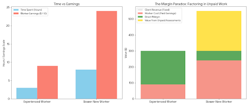 The Hidden Exploitation at DataAnnotation.tech: How AI's Data Boom Relies on Worker Churn and Unpaid Labor 7 The Hidden Exploitation at DataAnnotation.tech: How AI's Data Boom Relies on Worker Churn and Unpaid Labor 6