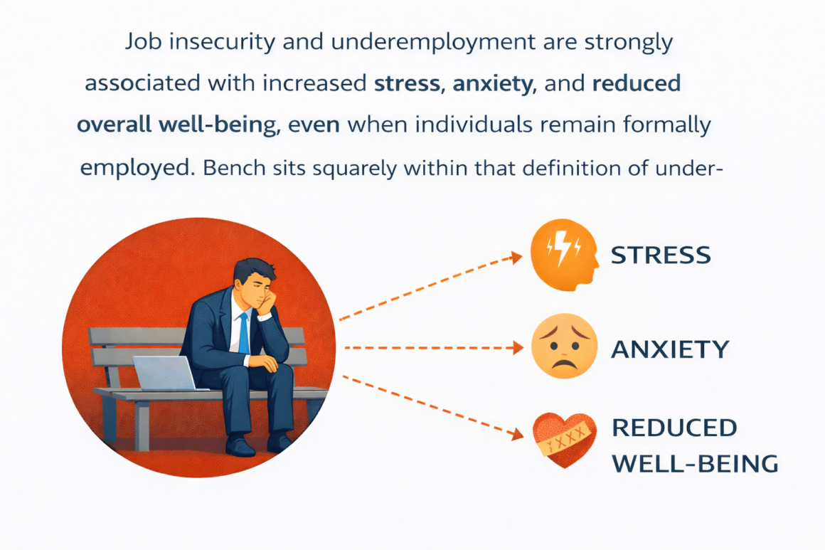 Infosys and Wipro’s Allocation Gap: When Corporate Buffering Becomes Career Stagnation 7