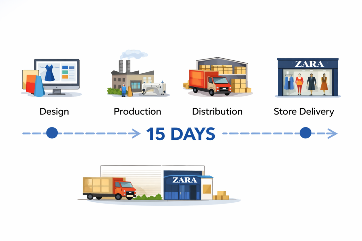 The Clock Behind the Clothes: How Zara’s Speed Model Pressures Factory Labor 2