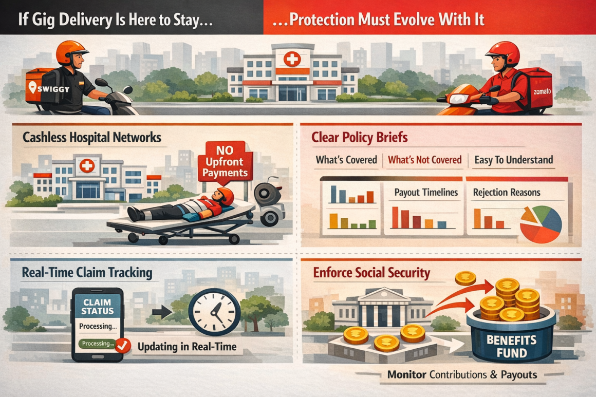 When a Delivery Rider Falls: Who Pays After Swiggy and Zomato Accidents? 5