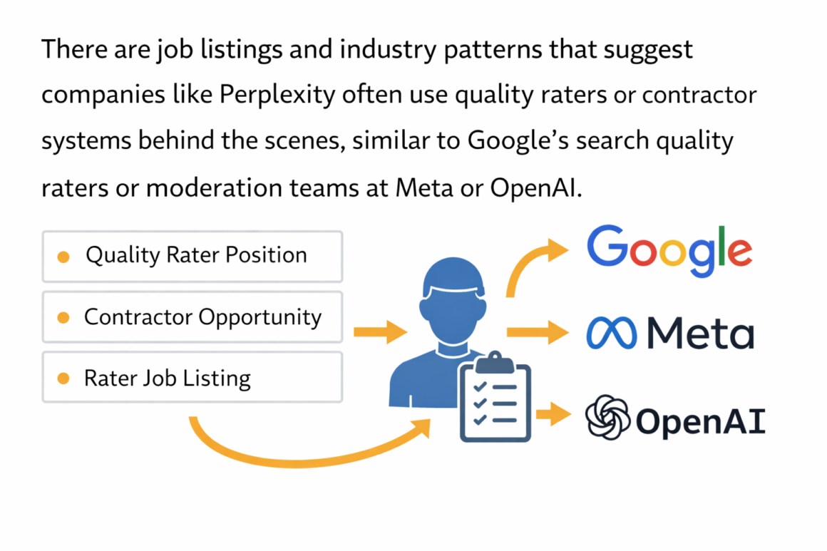 Errors of Certainty: How Perplexity AI Grew Fast and Why Its Credibility Still Depends on Invisible People and Imperfect Systems 4