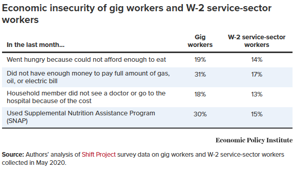 Block Shortages and Pay Signals: What’s Happening to Amazon Flex Driver Earnings? 5