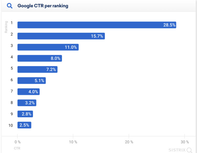 Behind the Algorithm: How Google Search Quality Raters Act as Policy Enforcers 4 Behind the Algorithm: How Google Search Quality Raters Act as Policy Enforcers 4
