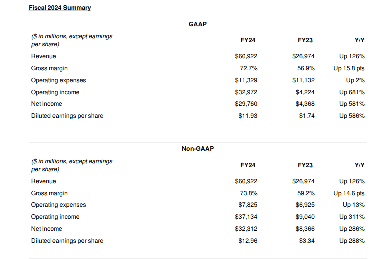 Visual representation of tiered access and governance within OpenAI's ecosystem.
