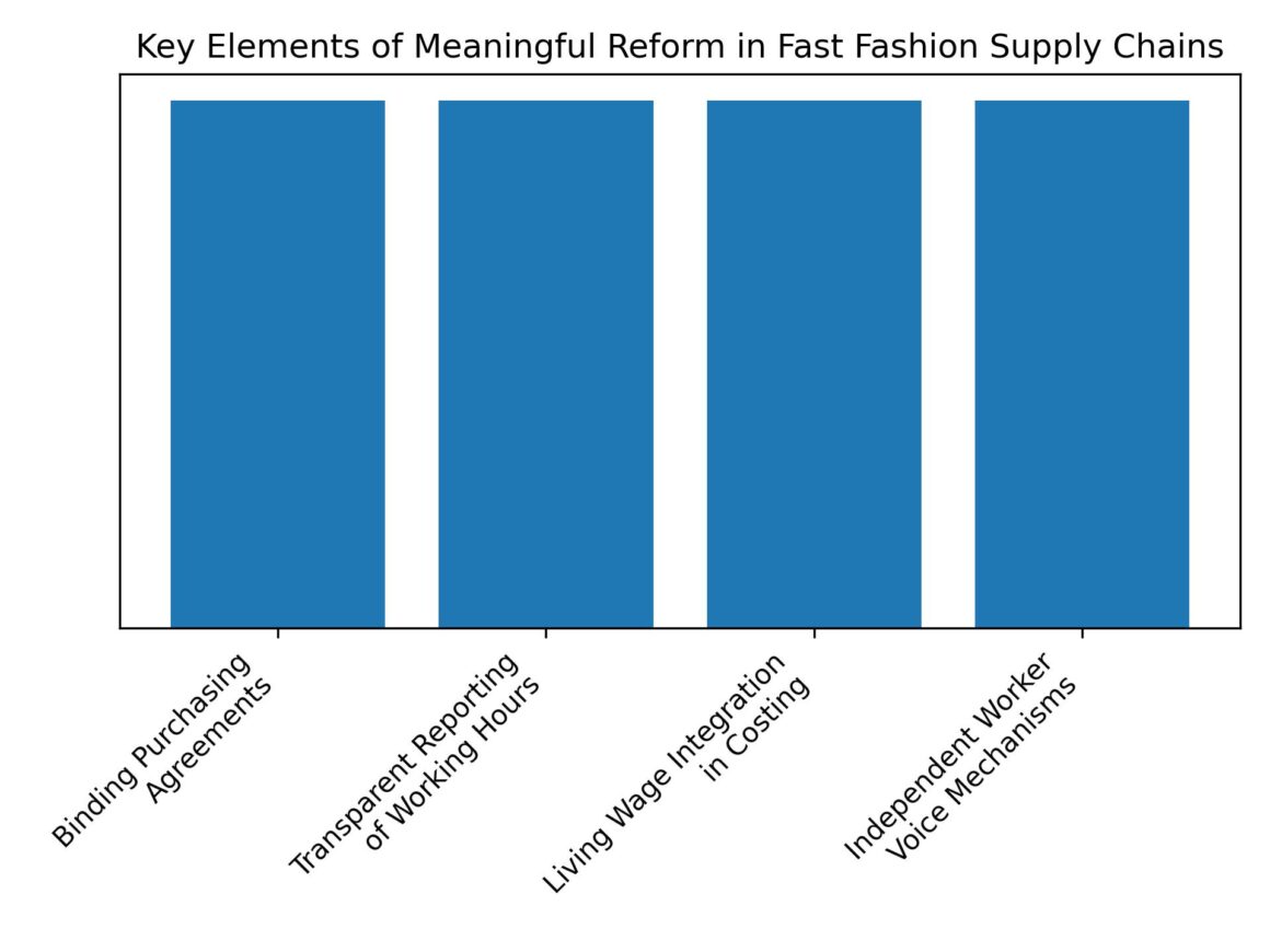 The Clock Behind the Clothes: How Zara’s Speed Model Pressures Factory Labor 6