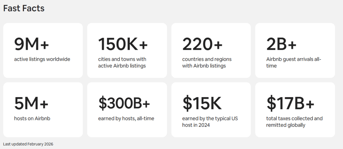 Airbnb’s Long Wait: Why Host Damage Reimbursements Can Stretch for Months 6 Airbnb host damage reimbursement process can take months, causing frustration for hosts and guests.
