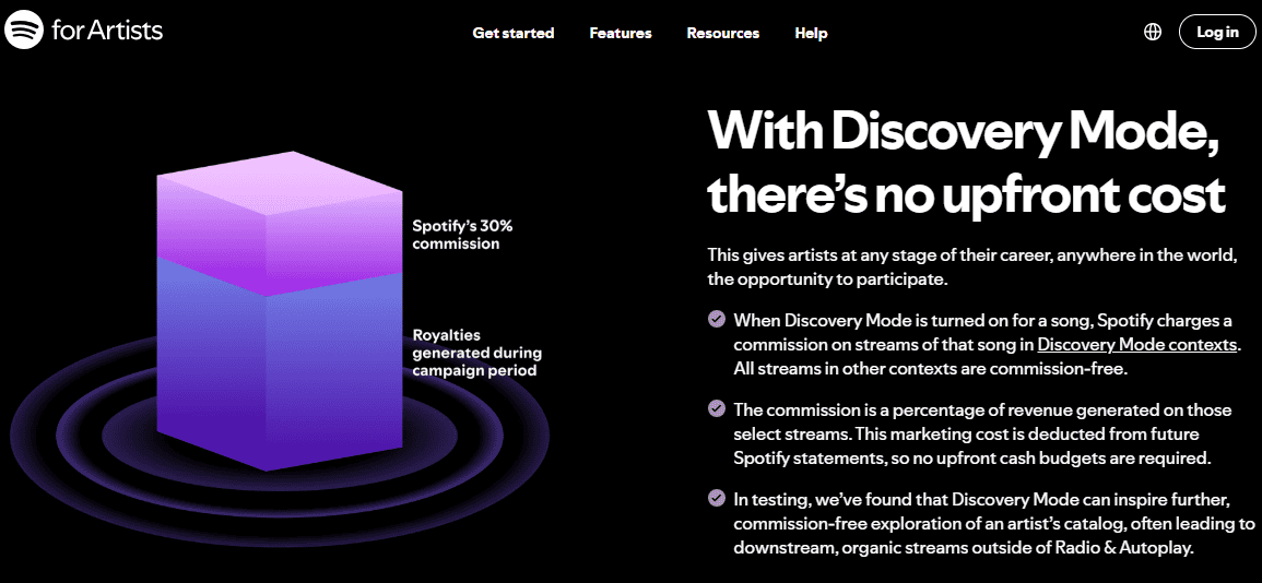 The Algorithm’s Tollbooth: How Spotify Discovery Mode Turned Reduced Royalties Into Promotion Fees 2 Illustration of Spotify Discovery Mode's impact on artist royalties and promotion costs.