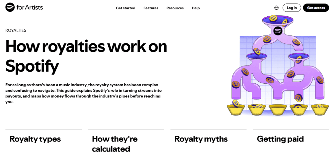 The Algorithm’s Tollbooth: How Spotify Discovery Mode Turned Reduced Royalties Into Promotion Fees 6 Illustration of Spotify's royalty distribution process and discovery mode.