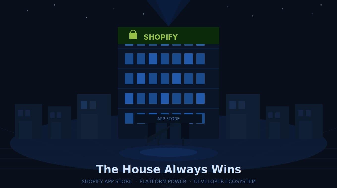 Shopify app store interface with app icons and store ranking elements.