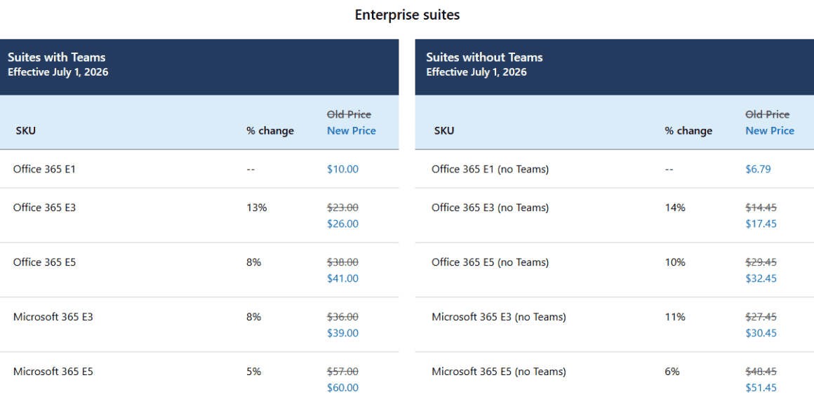 Office 365 Enterprise Suites Comparison Chart.