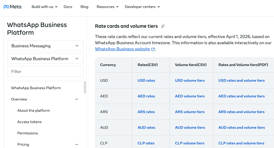 What Are You Paying For? How WhatsApp Business Turned Messaging Into a Billing Maze 4