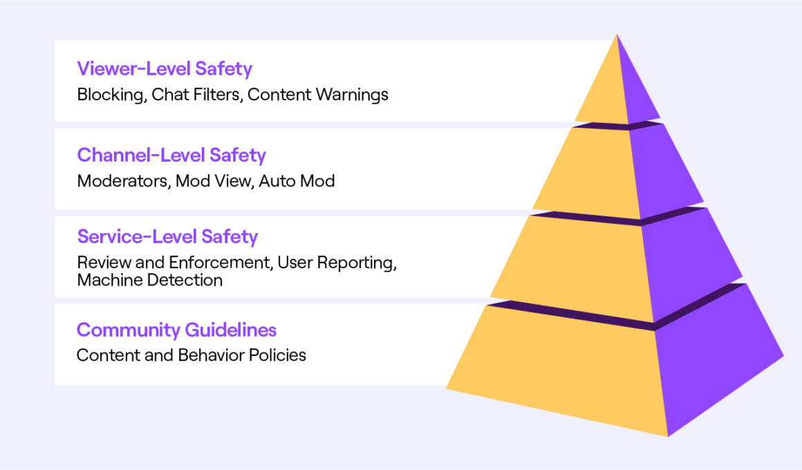 One Rule for Some: Inside Twitch's Moderation Lottery 4 One Rule for Some: Inside Twitch's Moderation Lottery 3