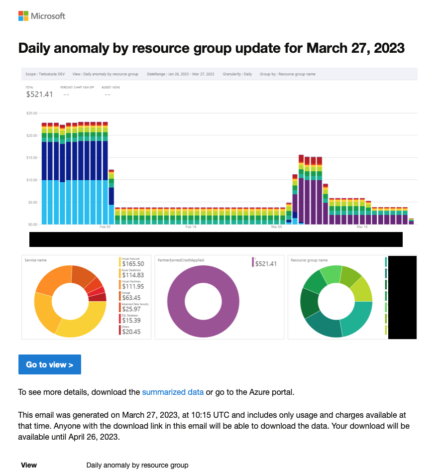 The Alert That Arrives After: Inside Microsoft Azure's Cost Anomaly Detection System 4