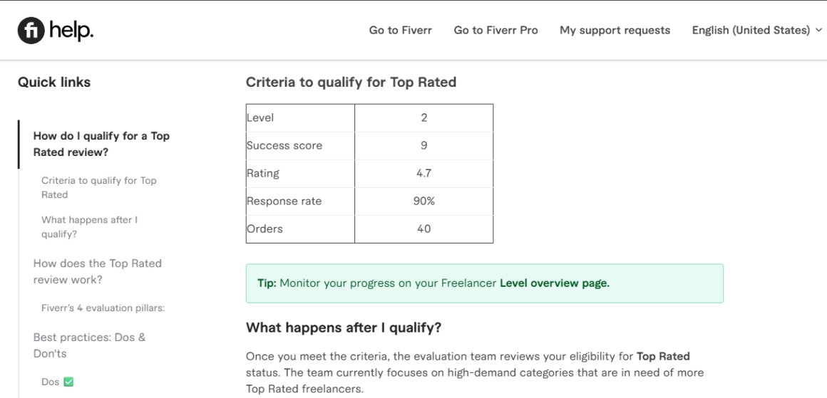 The Ranking Nobody Can Explain: Inside Fiverr's Volatility Problem 2 The Ranking Nobody Can Explain: Inside Fiverr's Volatility Problem 2