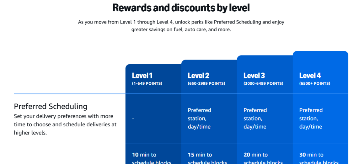 The Block Game of Amazon Flex's Scarcity Algorithm and the Workers It Traps 3 The Block Game of Amazon Flex's Scarcity Algorithm and the Workers It Traps 2
