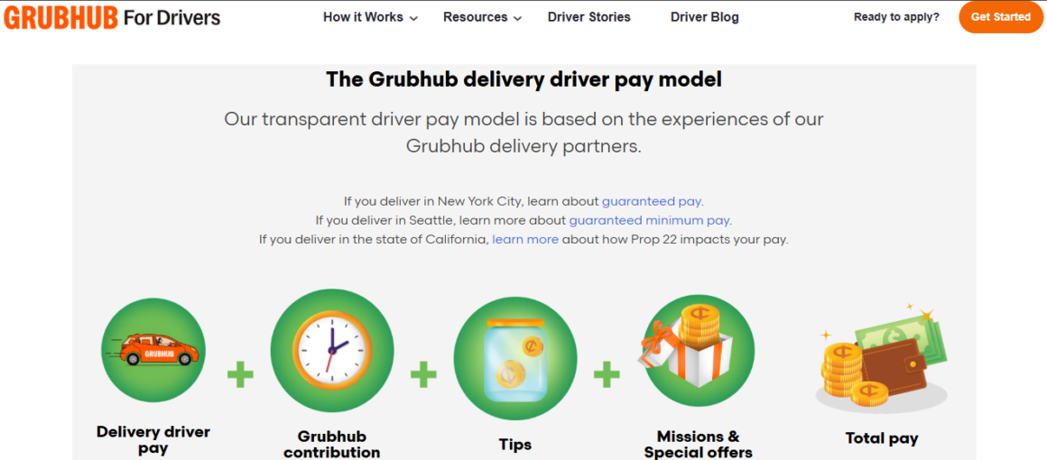 The Long Way Around: How Grubhub's Routing Problem Is Quietly Bankrupting Its Drivers 2 The Long Way Around: How Grubhub's Routing Problem Is Quietly Bankrupting Its Drivers 1