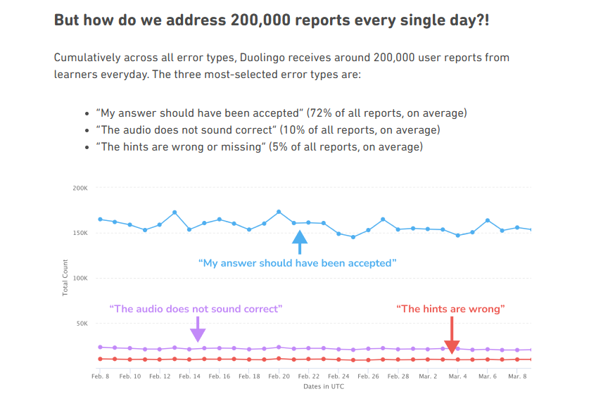 The Content Machine: How Duolingo Builds Its Language Empire on Contractor Labor 3 The Content Machine: How Duolingo Builds Its Language Empire on Contractor Labor 2