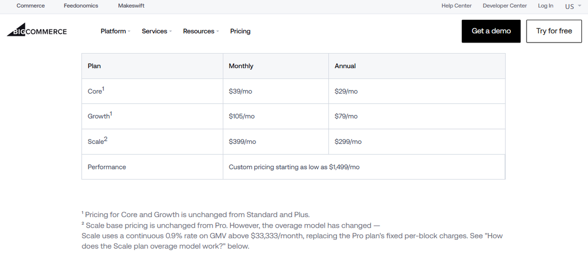 The Fine Print Moves: Inside BigCommerce's Mid-Contract Pricing Squeeze 2
