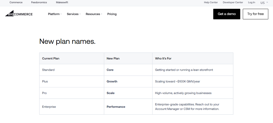 The Fine Print Moves: Inside BigCommerce's Mid-Contract Pricing Squeeze 3
